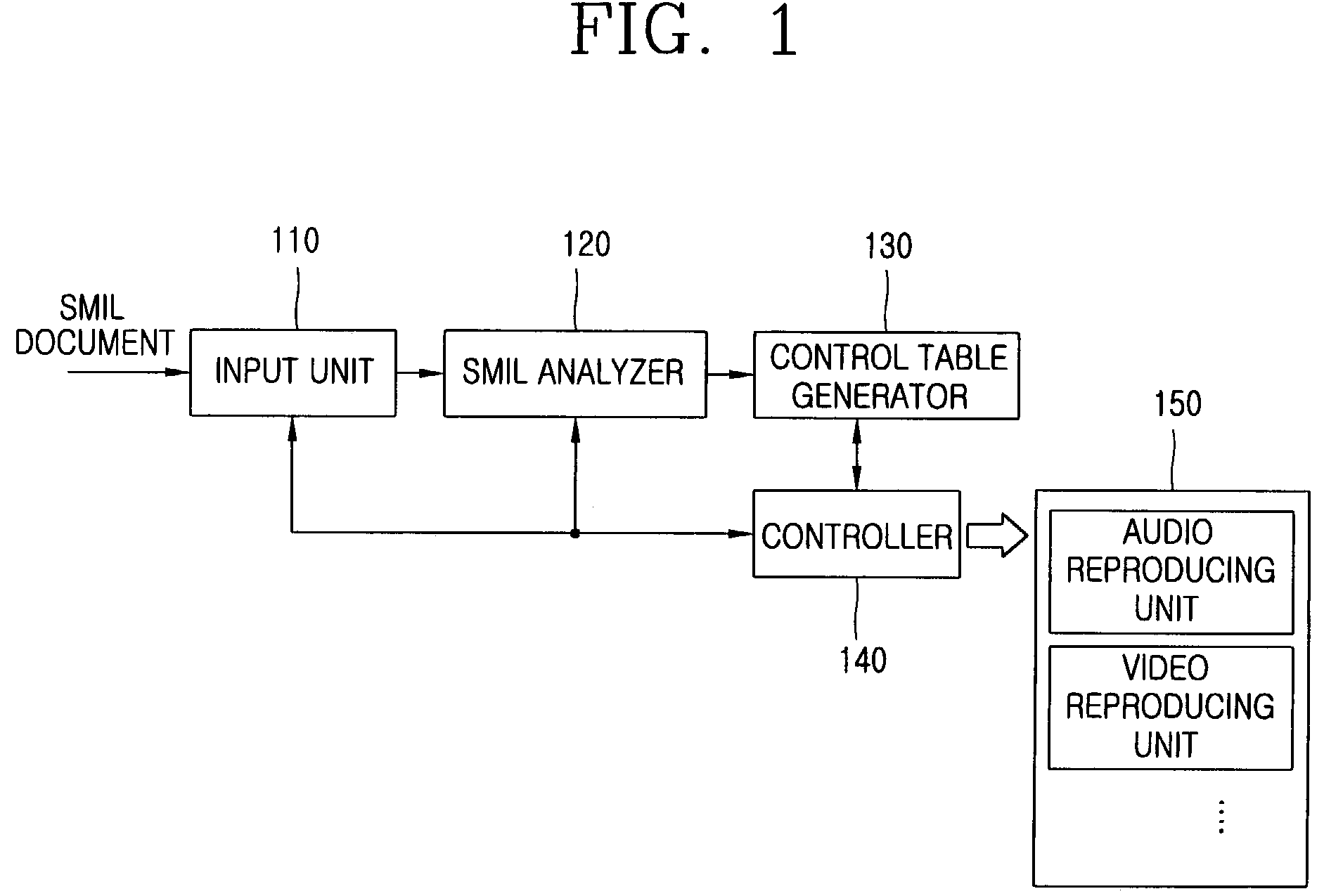 Multimedia reproducing apparatus and method