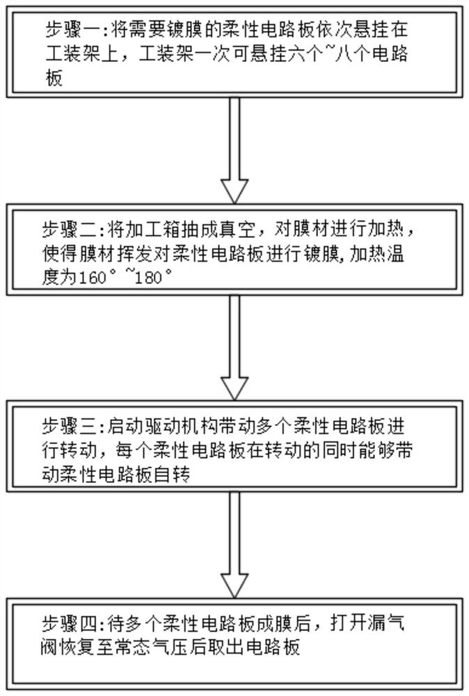 Coating process for flexible circuit board production