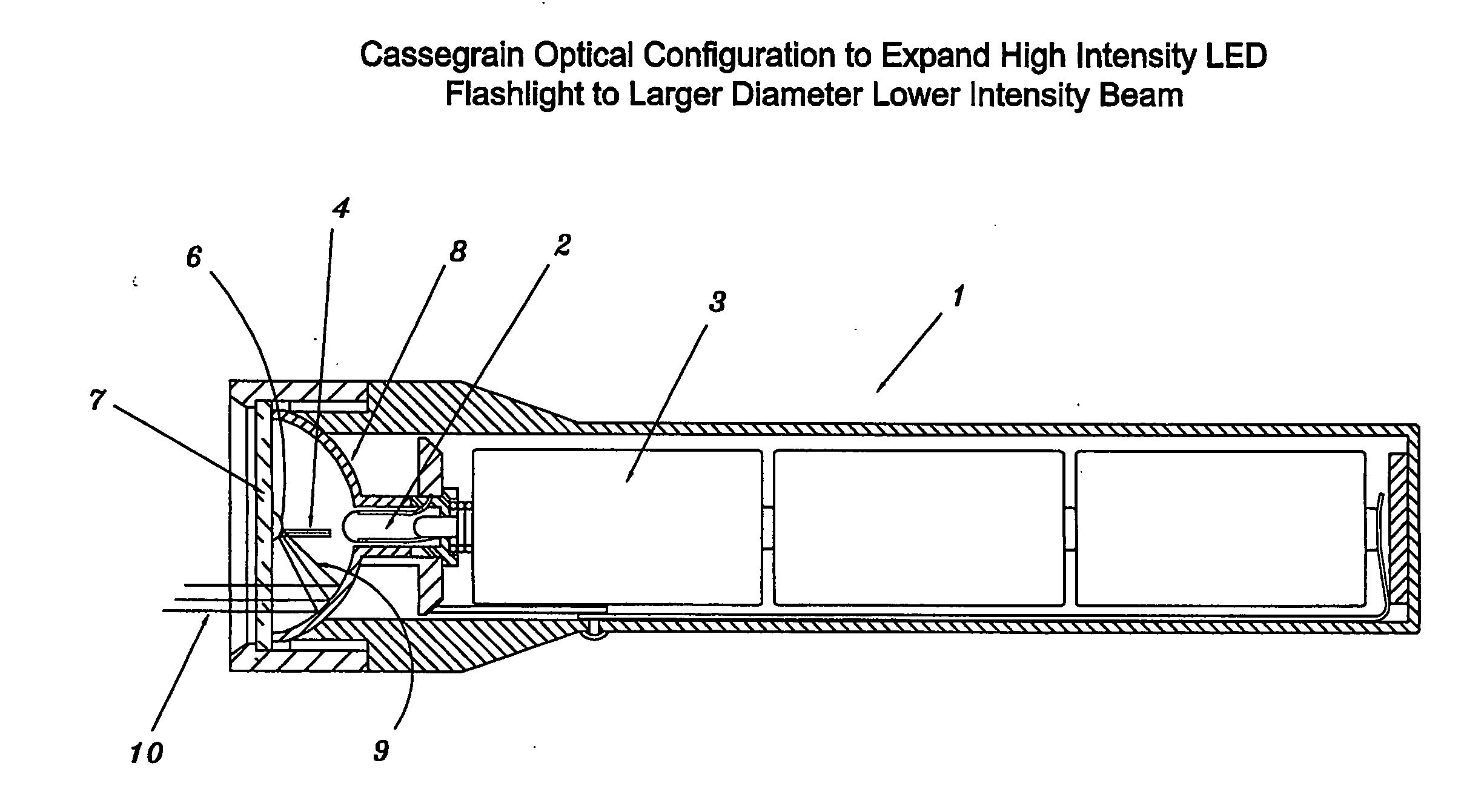 Cassegrain optical configuration to expand high intensity LED flashlight to larger diameter lower intensity beam