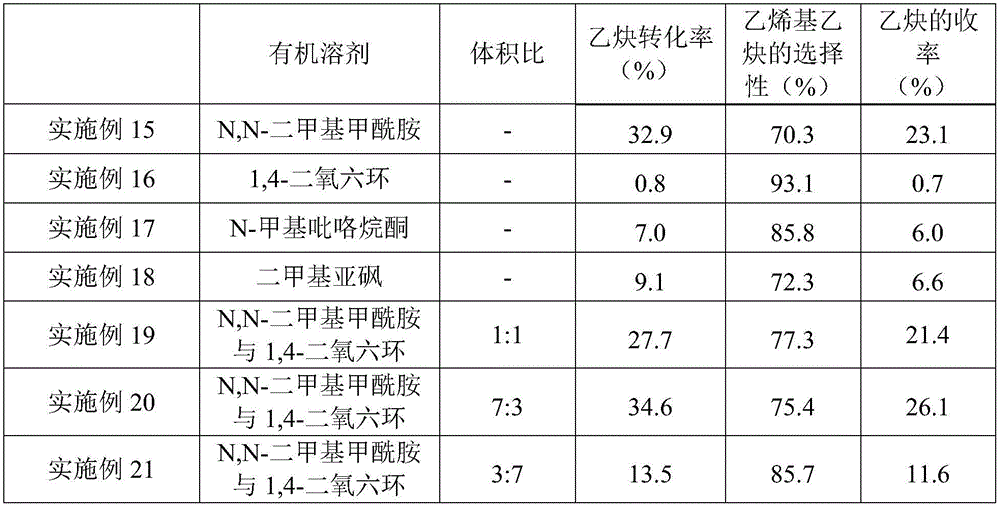 Acetylene dimerization nonaqueous-phase catalyst and application thereof