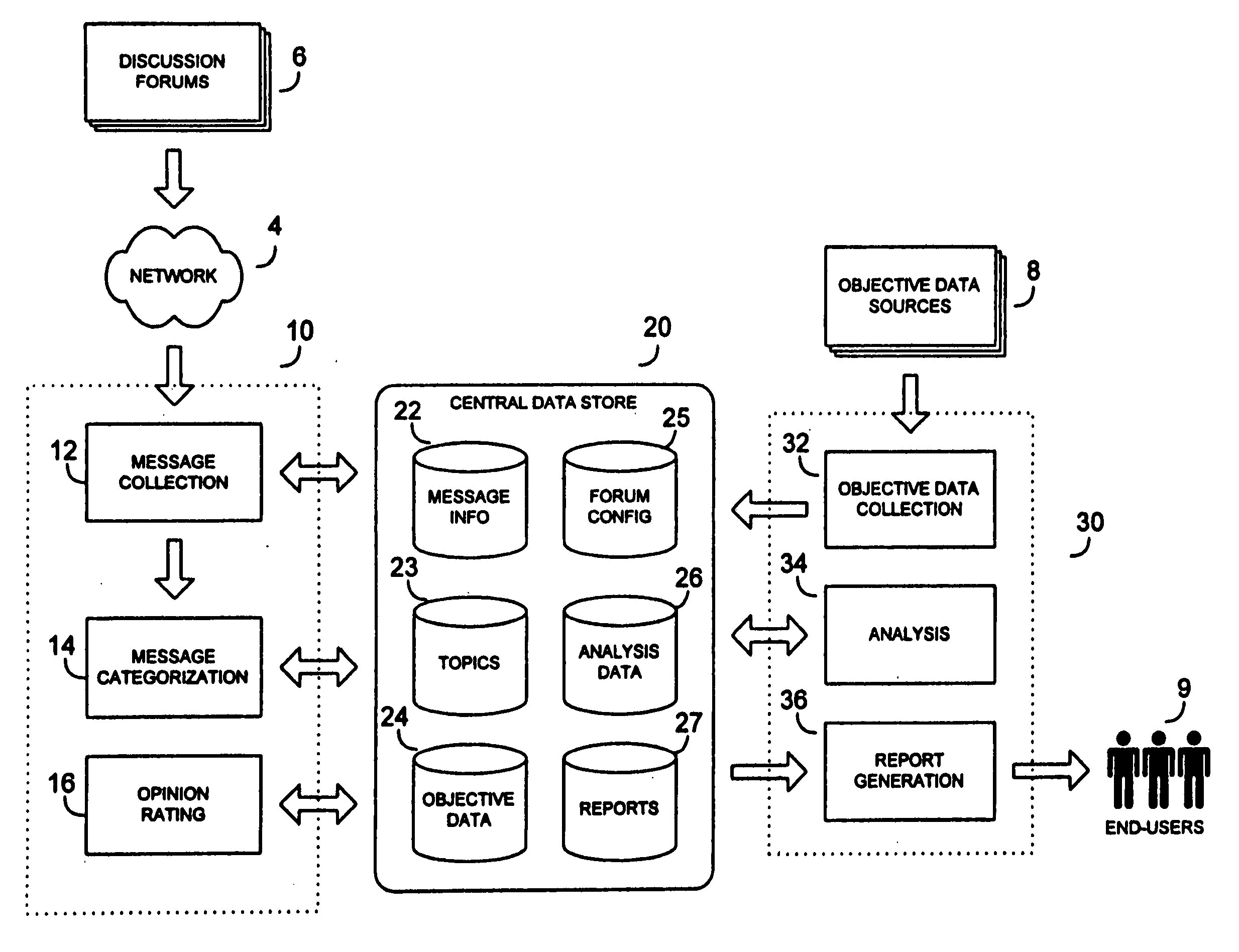 System and method for collection and analysis of electronic discussion messages