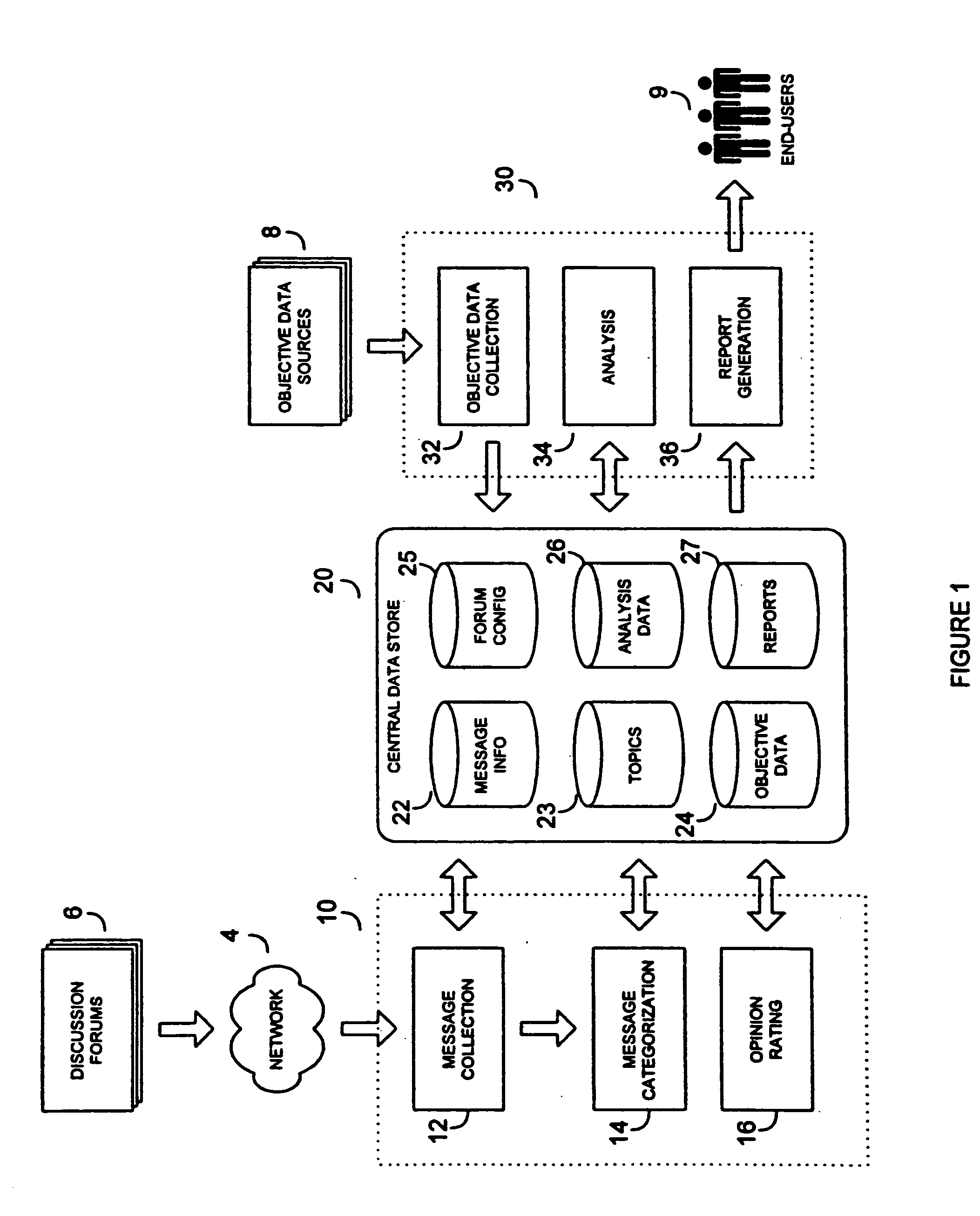 System and method for collection and analysis of electronic discussion messages