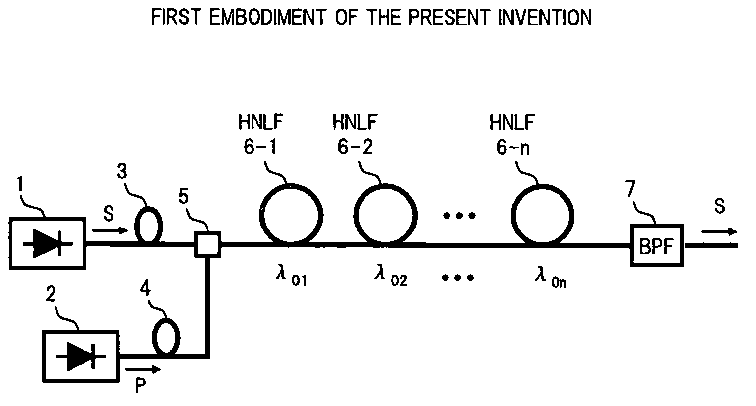 Optical parametric amplifier