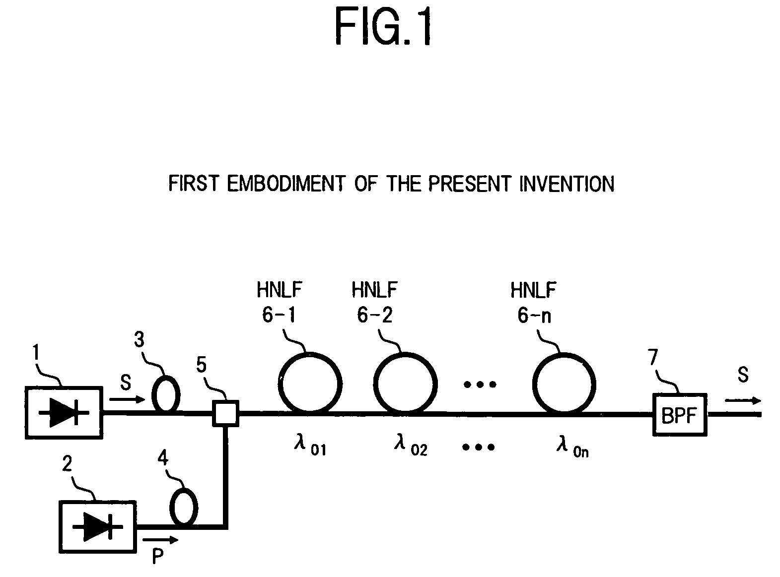 Optical parametric amplifier