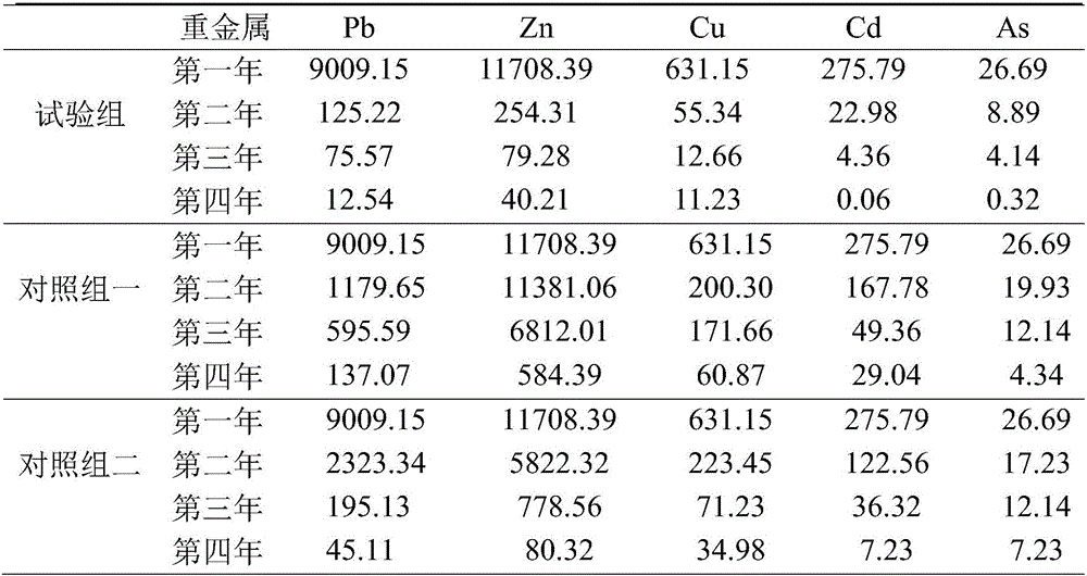 Method for remediating heavy metal contaminated soil through combination of carex nubigena and ciliate desert-grass