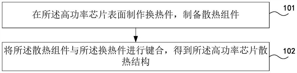 High-power chip heat dissipation structure and preparation method thereof