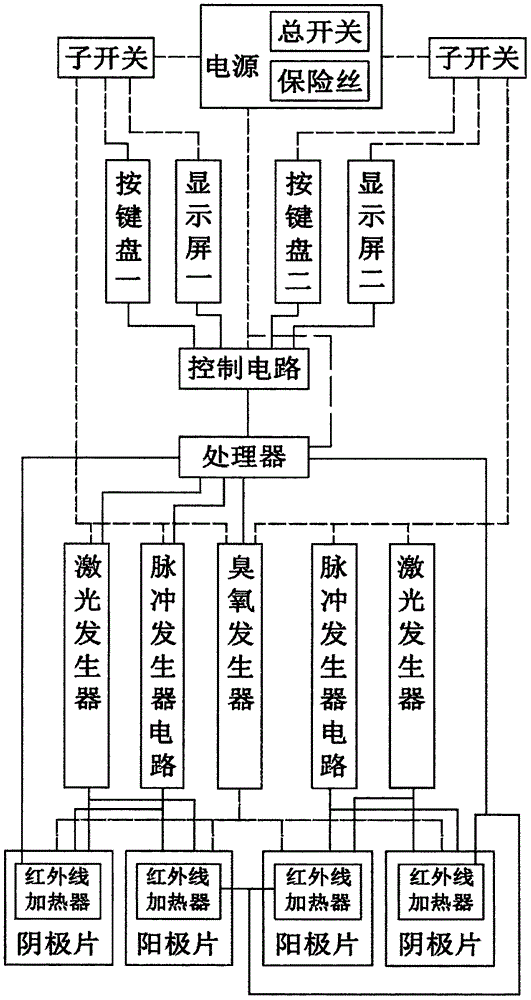 High efficiency multifunctional channels and collaterals instrument