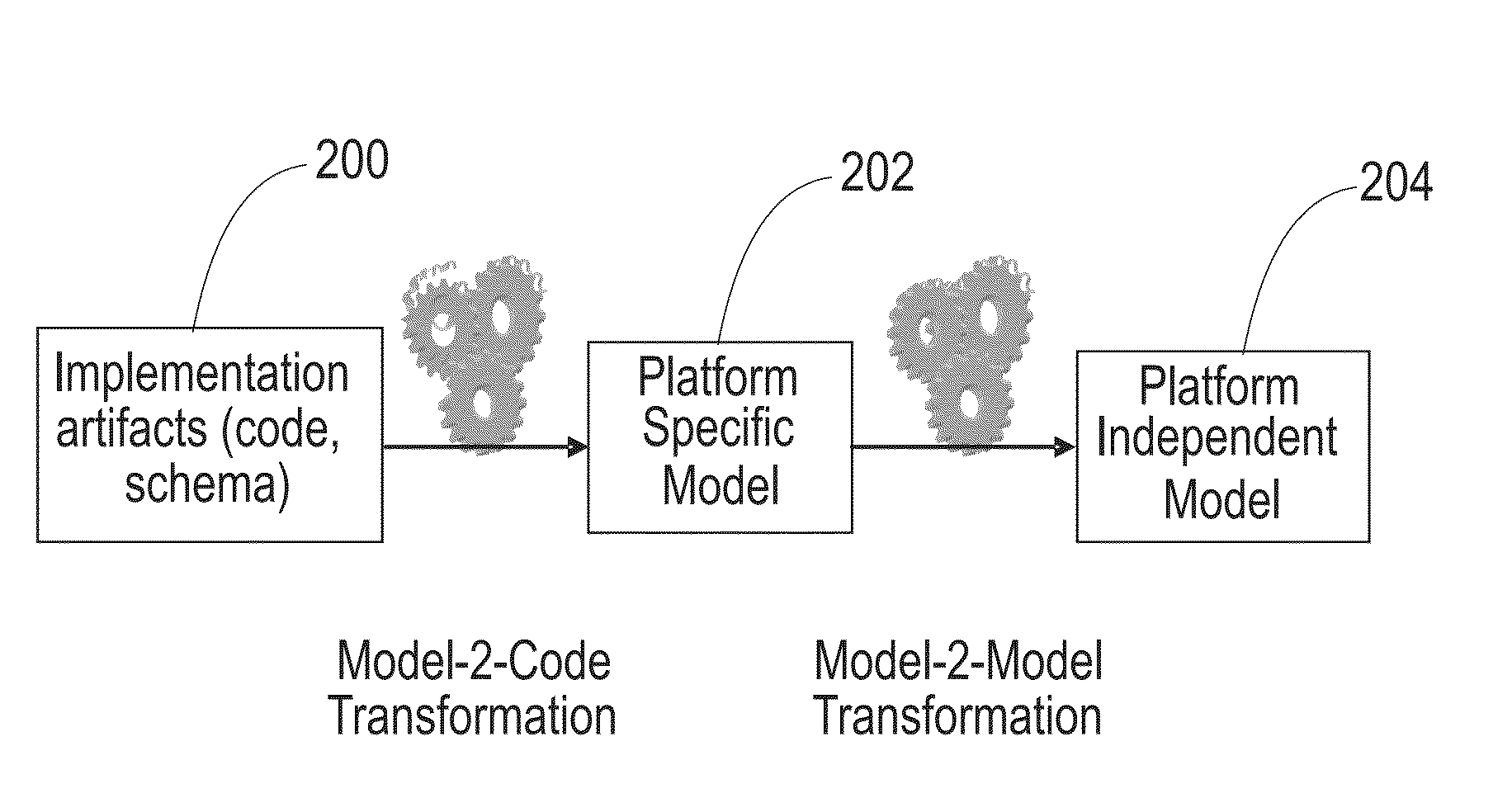 System and a method for cross-platform porting of business application and making them contextually-aware on target platforms