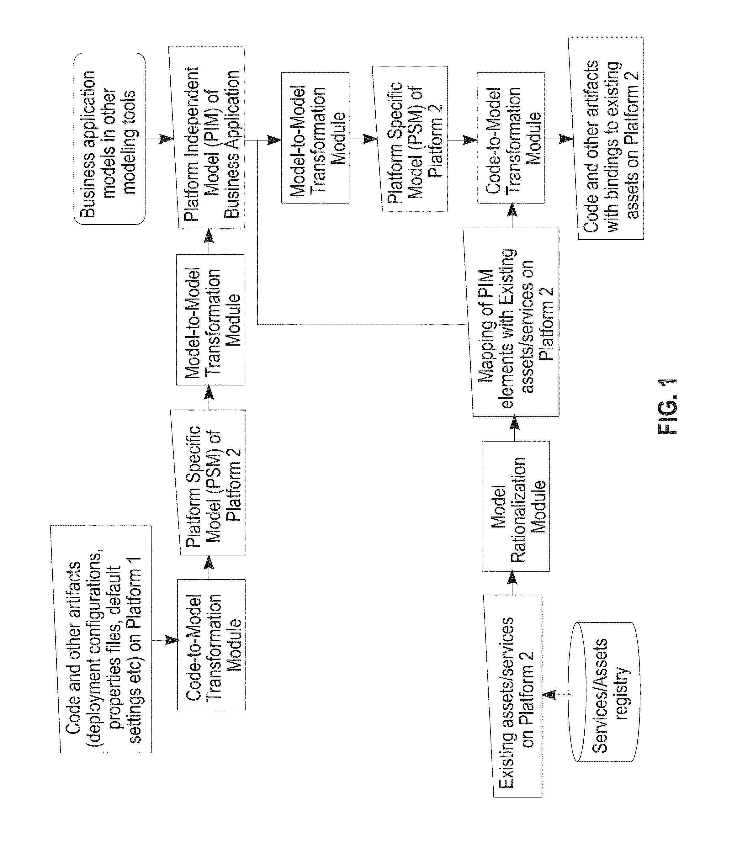 System and a method for cross-platform porting of business application and making them contextually-aware on target platforms