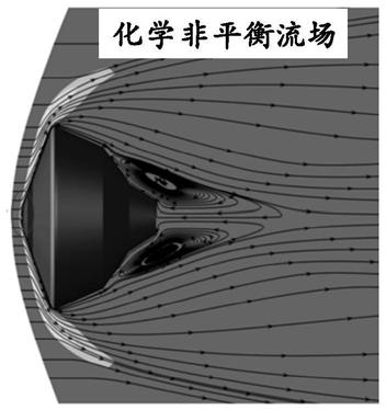 A method for predicting aerodynamic characteristics of real gas environment in Martian atmosphere