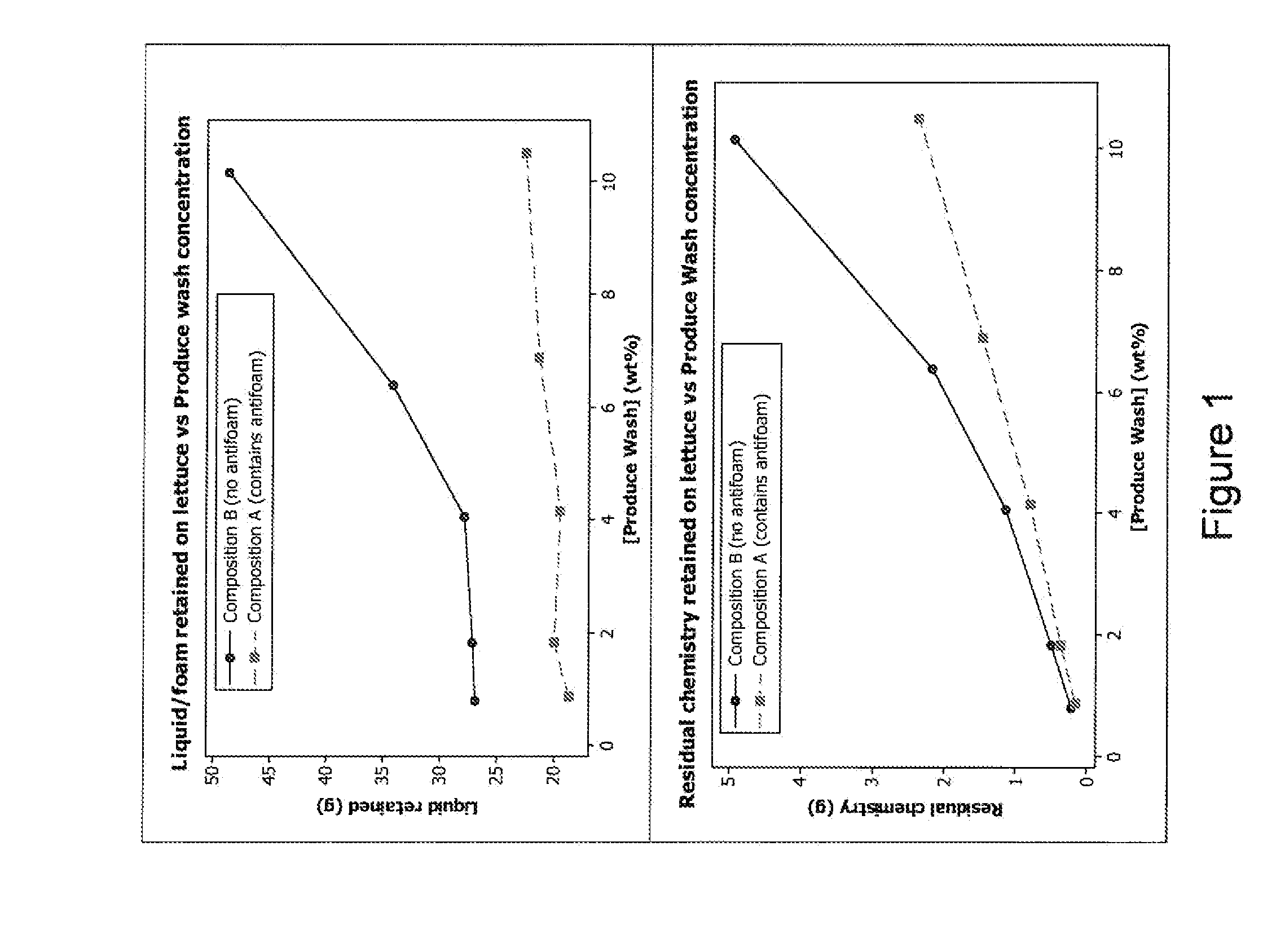 Rheology modified low foaming liquid antimicrobial compositions and methods of use thereof