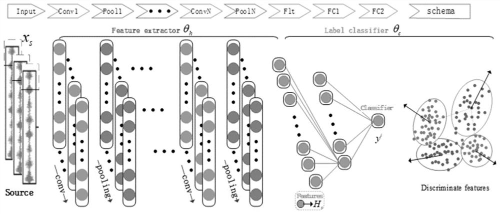 Intelligent fault diagnosis method based on deep adversarial domain self-adaption