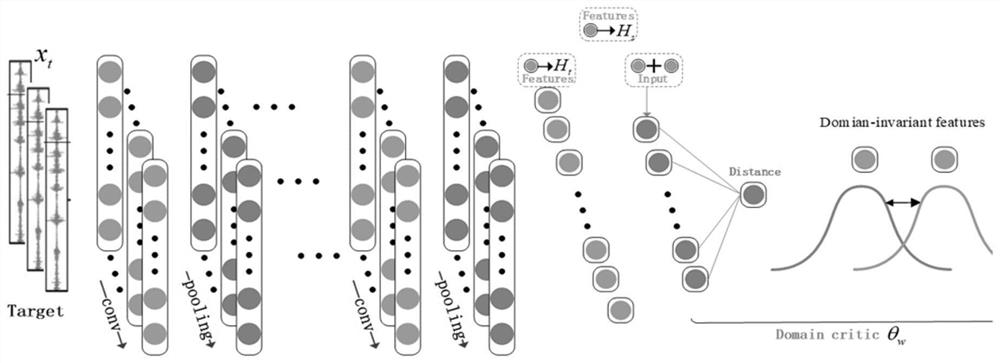 Intelligent fault diagnosis method based on deep adversarial domain self-adaption