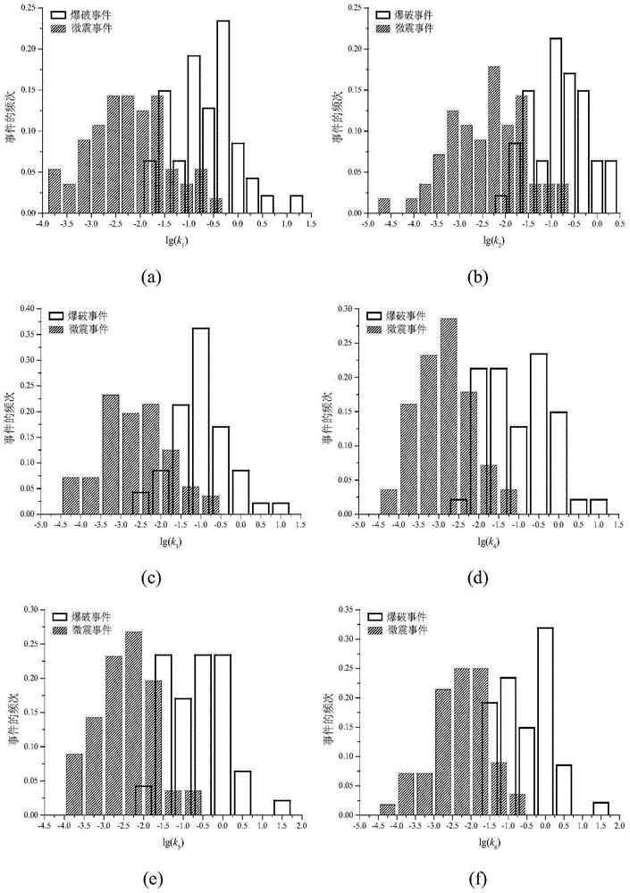 Recognition method of mine microseismic and blasting signals based on waveform slope before and after the peak