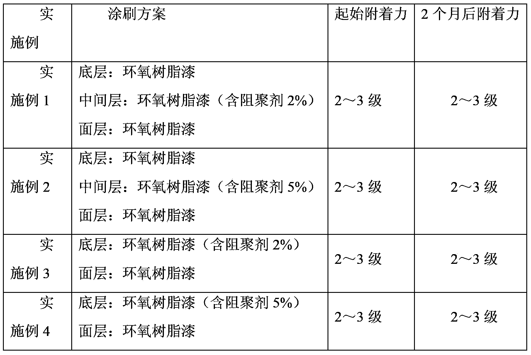 Storage method for aromatic alkene monomer