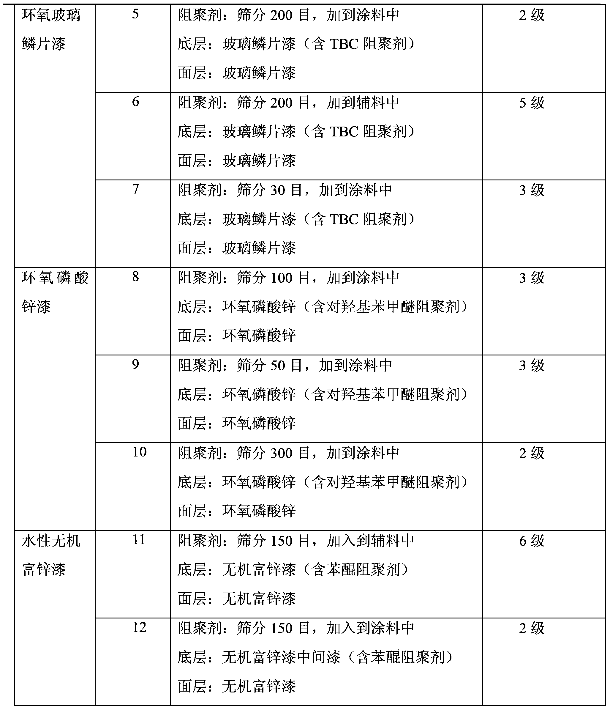 Storage method for aromatic alkene monomer