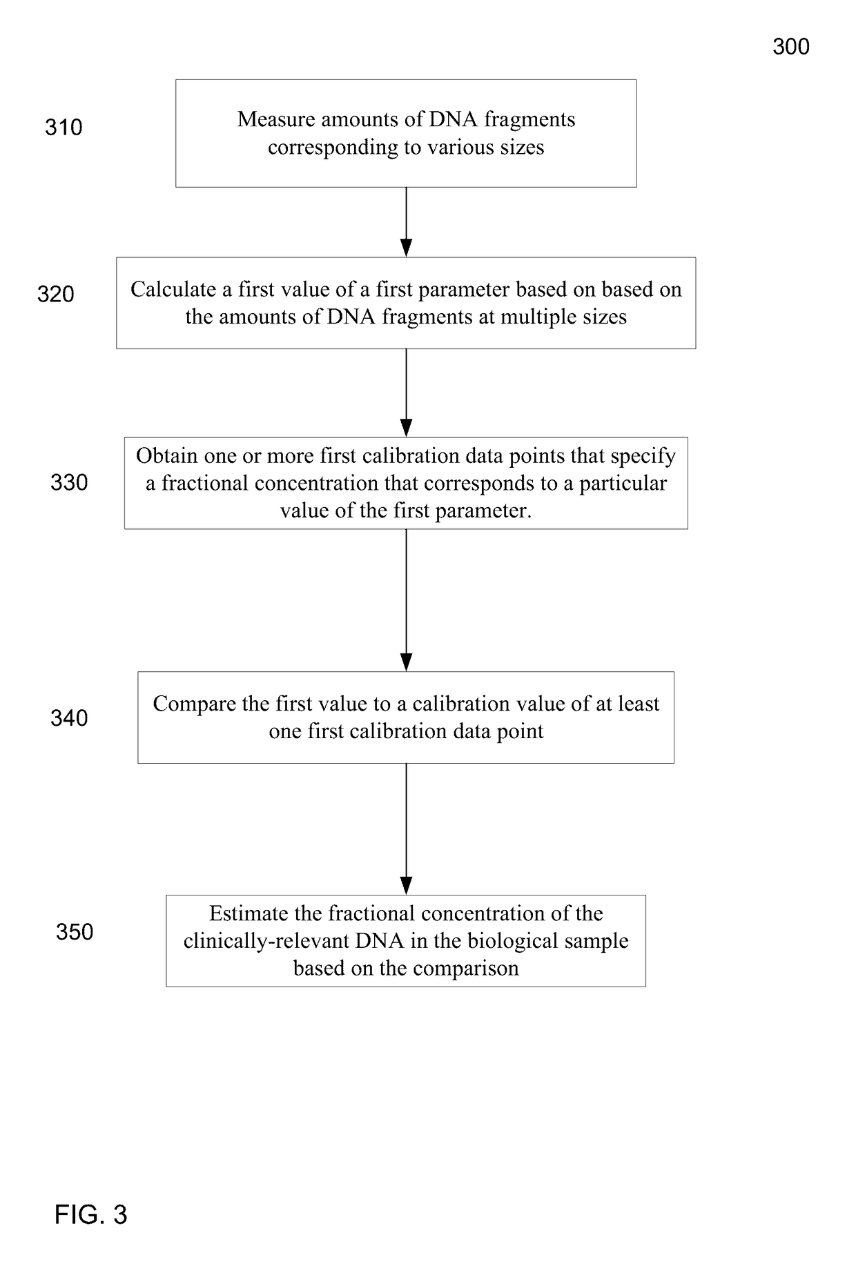 Size-based analysis of tumor DNA