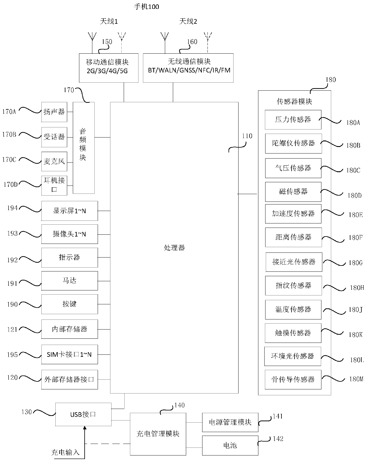 Touch method of equipment with folding screen and folding screen equipment