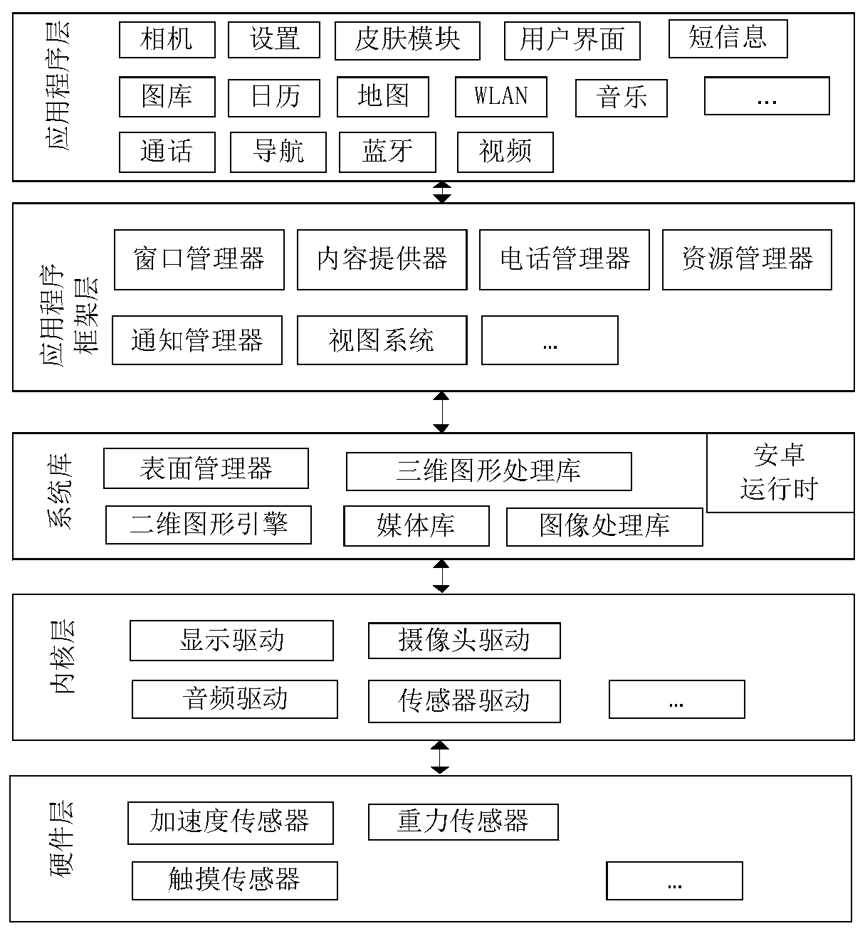 Touch method of equipment with folding screen and folding screen equipment