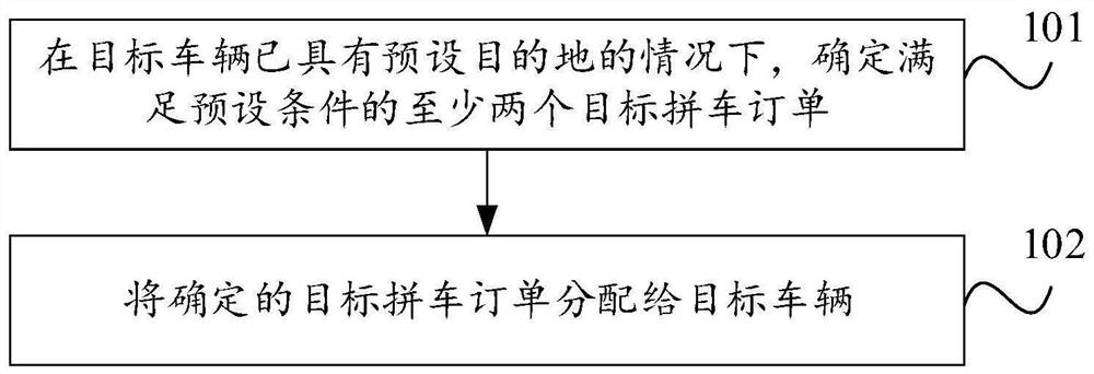 Order allocation method and device