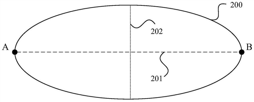 Order allocation method and device