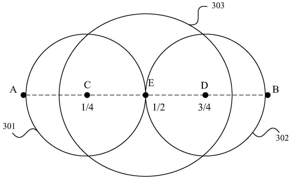 Order allocation method and device