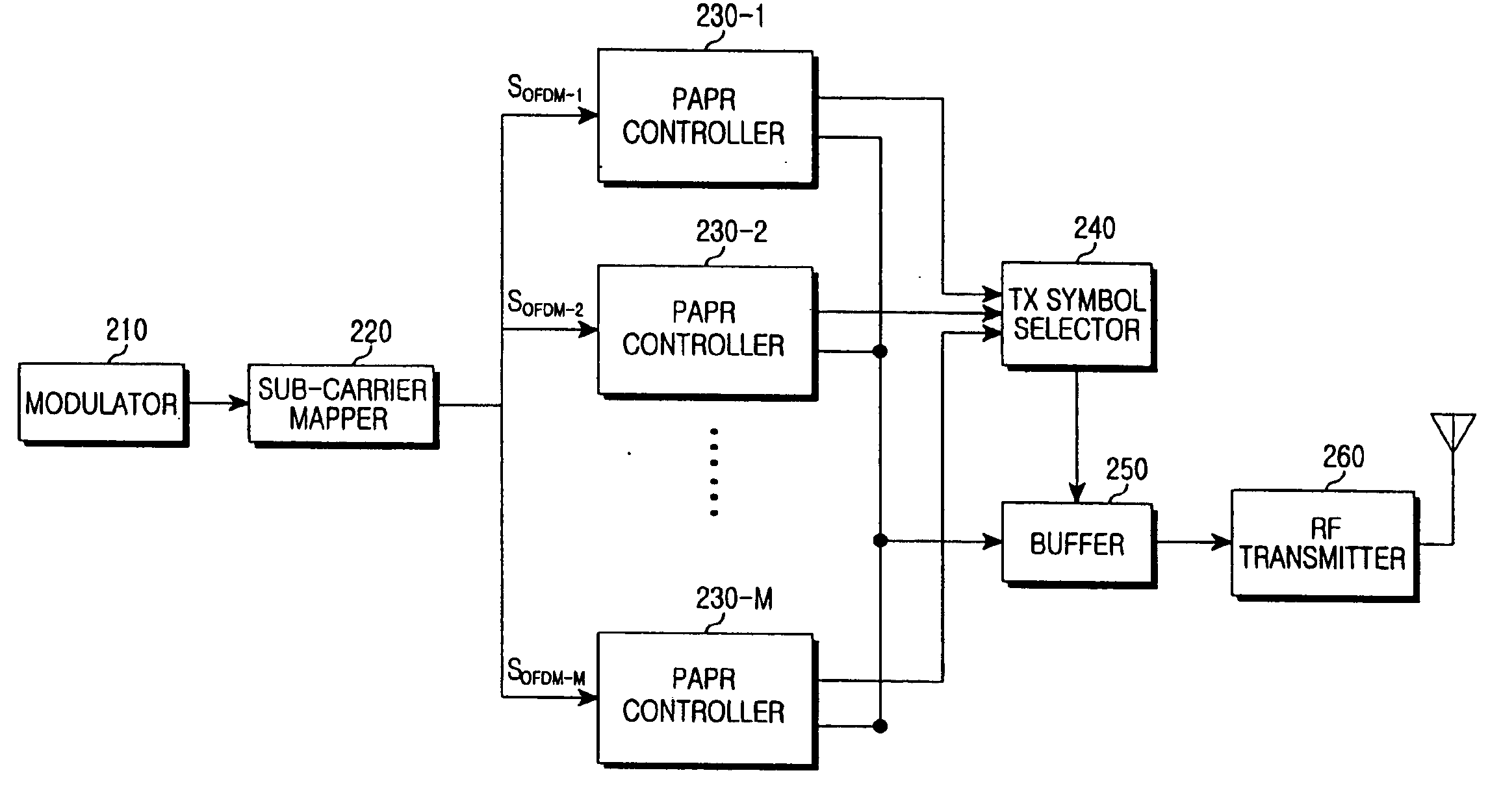 Apparatus and method for reducing peak to average power ratio based on tile structure in broadband wireless communication system