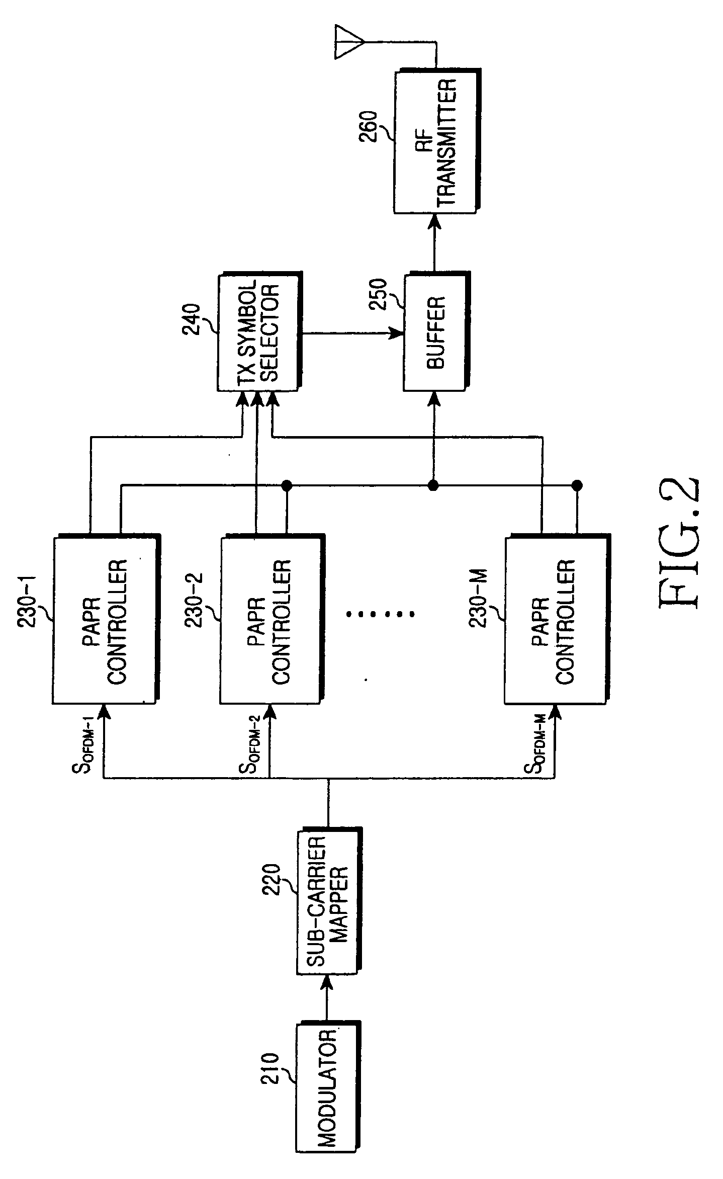 Apparatus and method for reducing peak to average power ratio based on tile structure in broadband wireless communication system