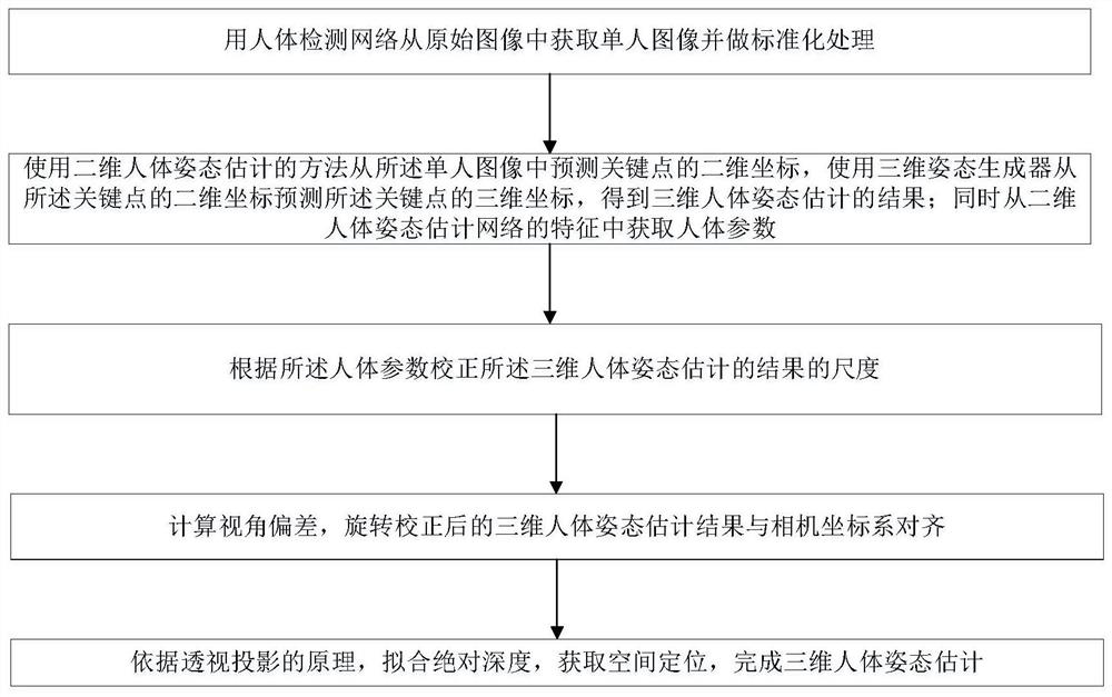 Three-dimensional human body posture estimation method for obtaining spatial positioning and computer readable storage medium