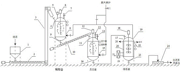 Thermal hydrolysis pretreatment device and process for sludge with high solid content based on anaerobic digestion