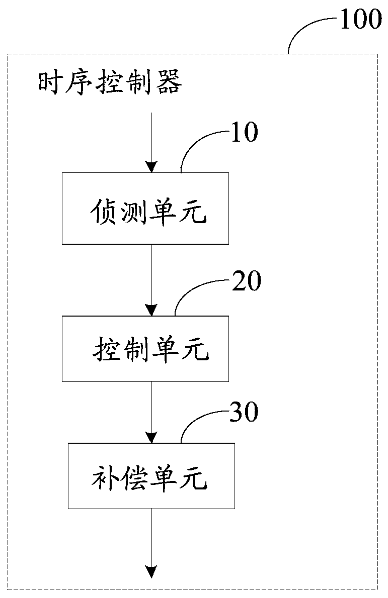 Time sequence controller, gray-scale voltage adjusting method and liquid crystal display panel