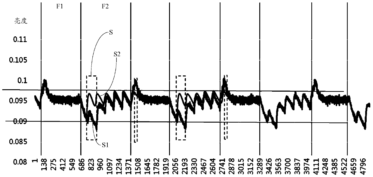 Time sequence controller, gray-scale voltage adjusting method and liquid crystal display panel