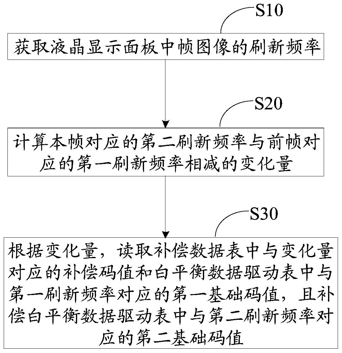 Time sequence controller, gray-scale voltage adjusting method and liquid crystal display panel