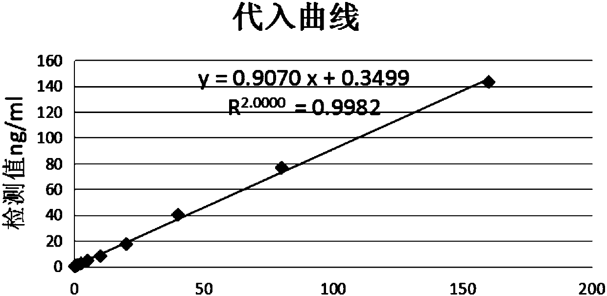 Immunofluorescent quantitative test strip detecting creatine kinase isoenzyme mass