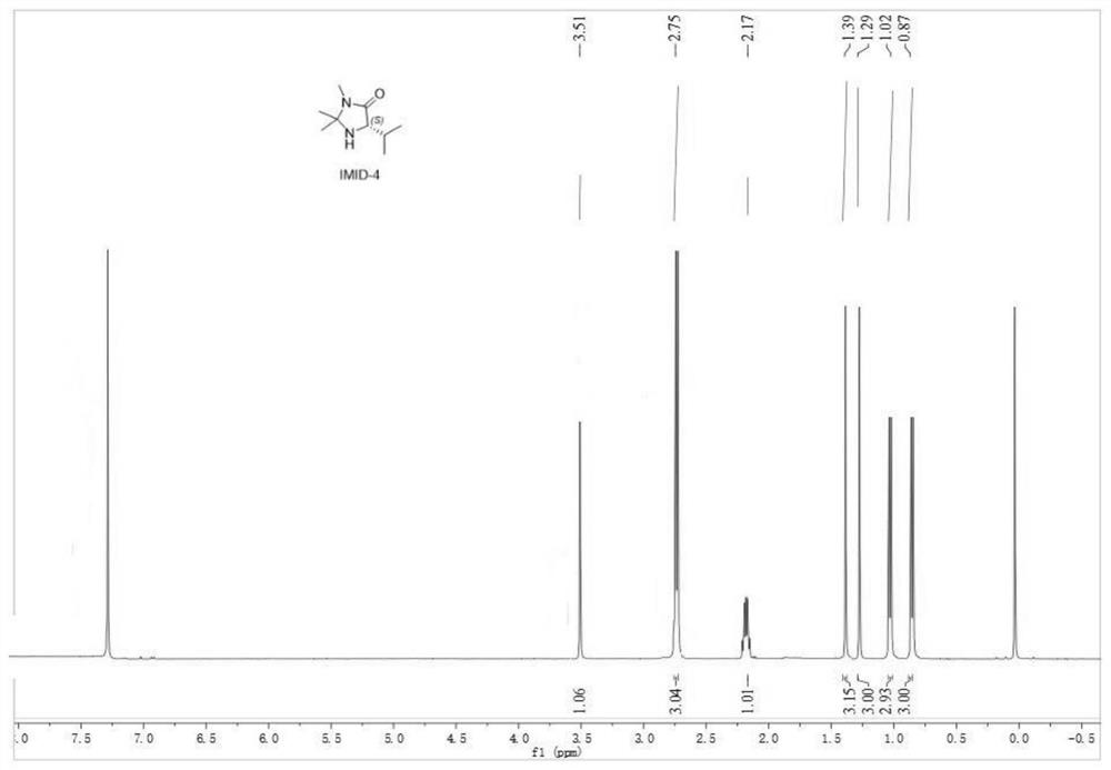 Preparation method of cannabidiol compound