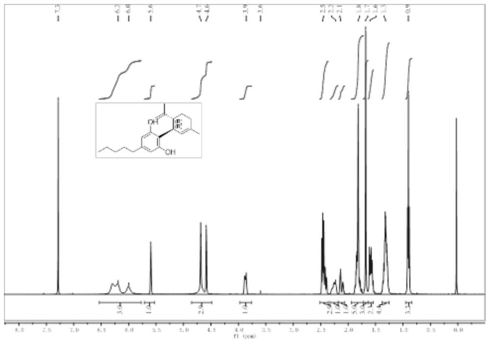 Preparation method of cannabidiol compound