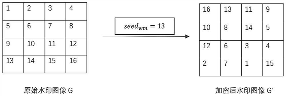 Invisible watermark image construction and classification methods, invisible watermark backdoor attack model construction and classification methods and system