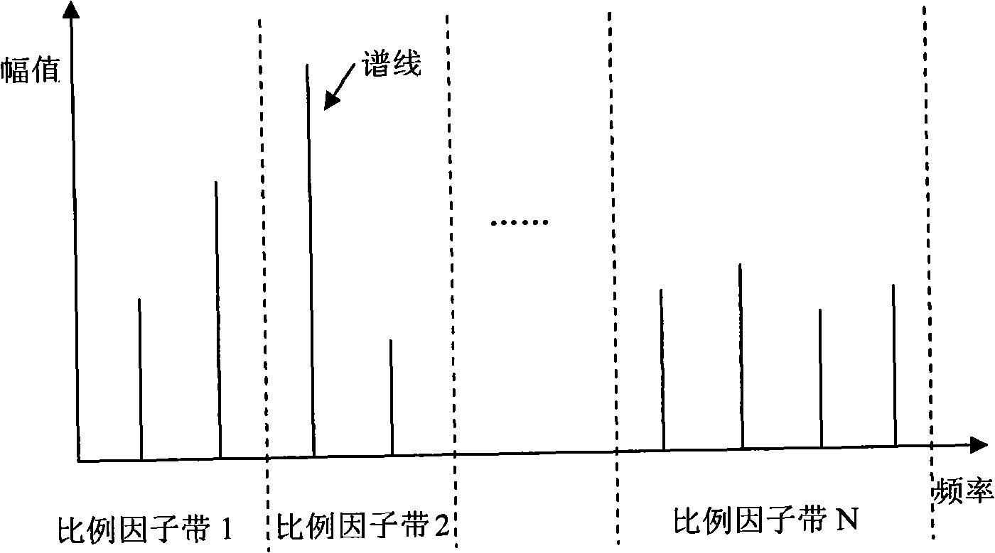 Audio code rate control method and system