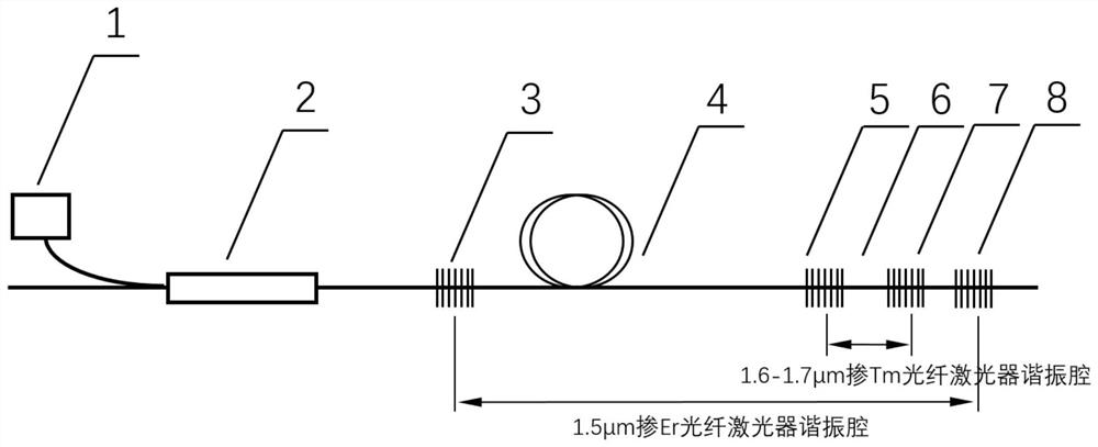 Short-wavelength Tm-doped fiber laser with wave band of 1.6-1.7 microns