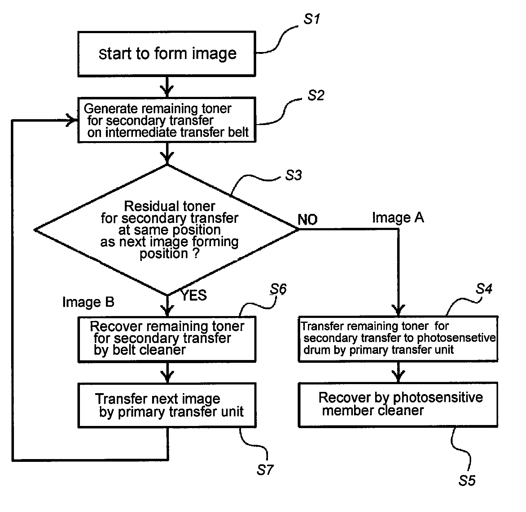 Image Forming Apparatus