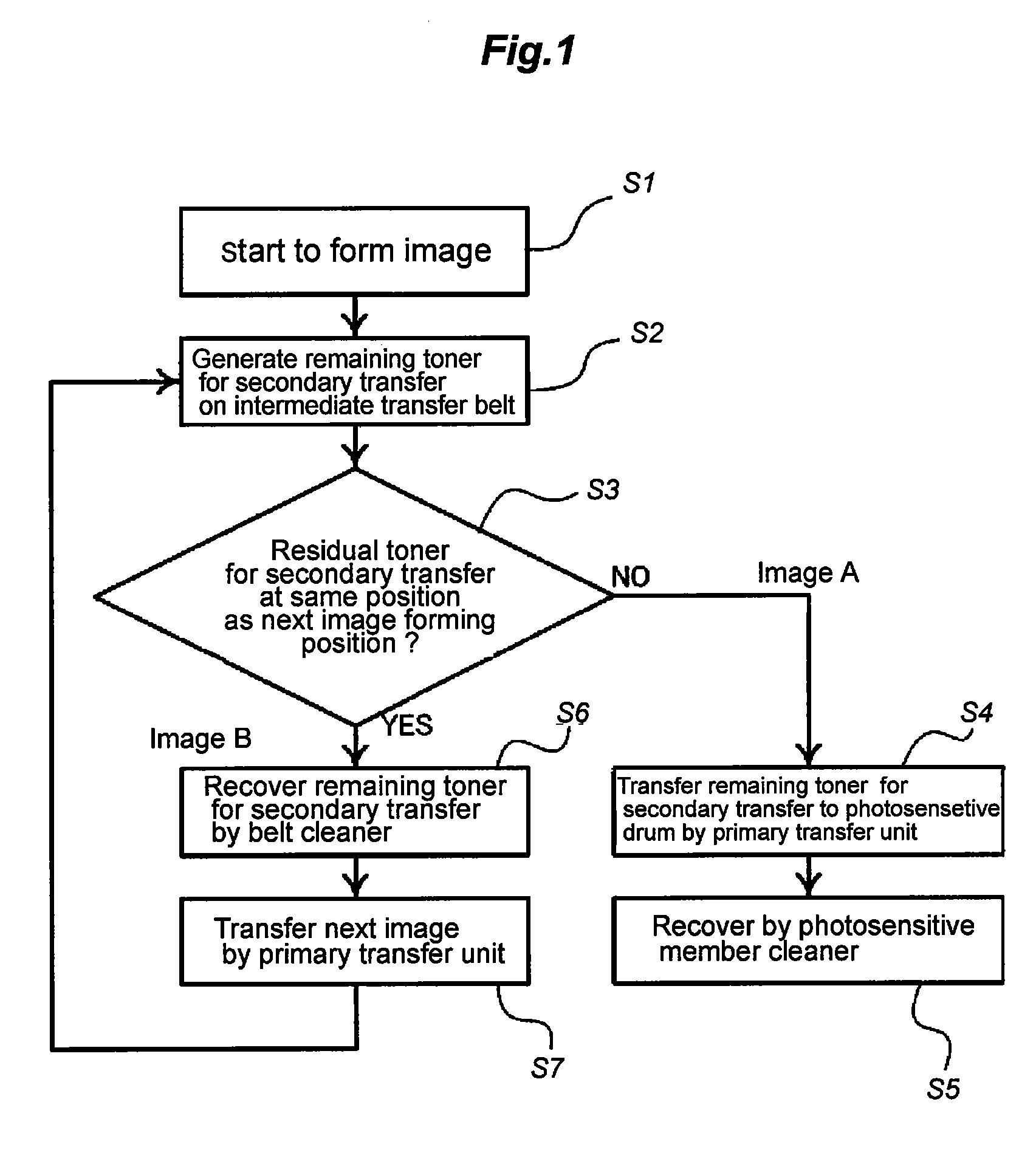 Image Forming Apparatus