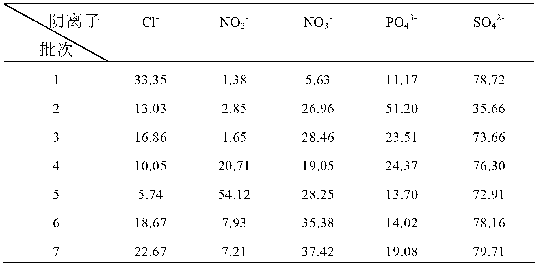 Highly purified fluoride fused salt and preparation method thereof