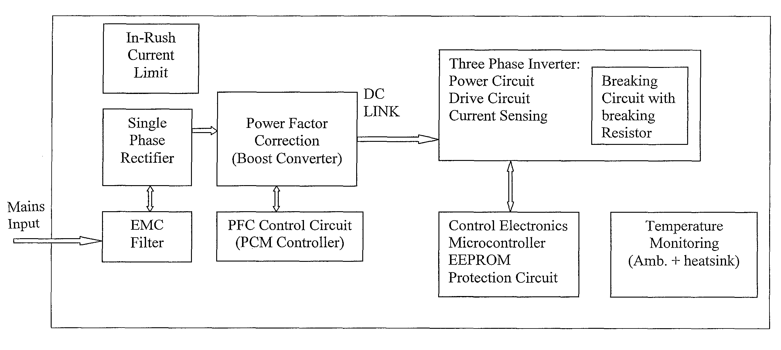 Control electronics for brushless motors