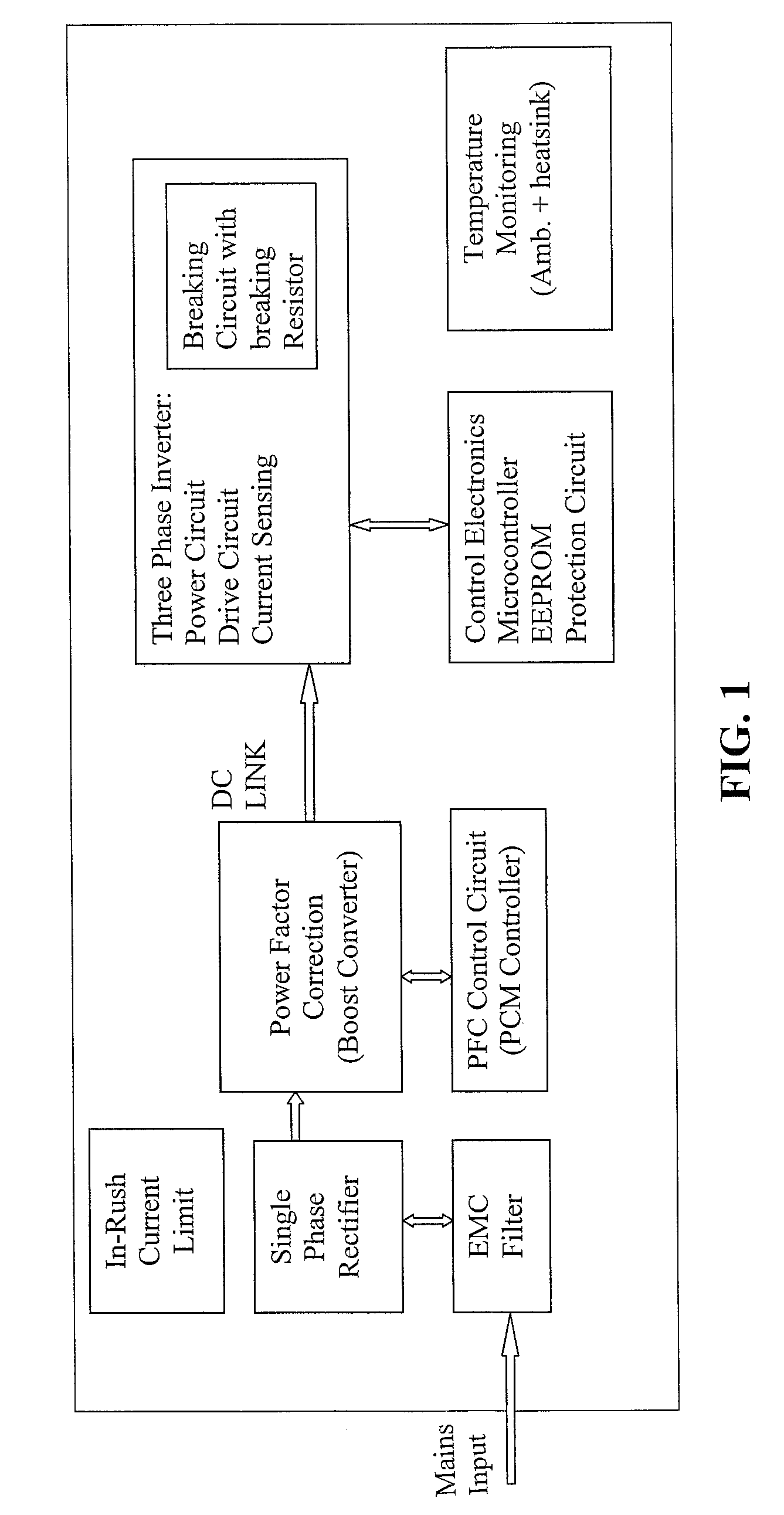 Control electronics for brushless motors