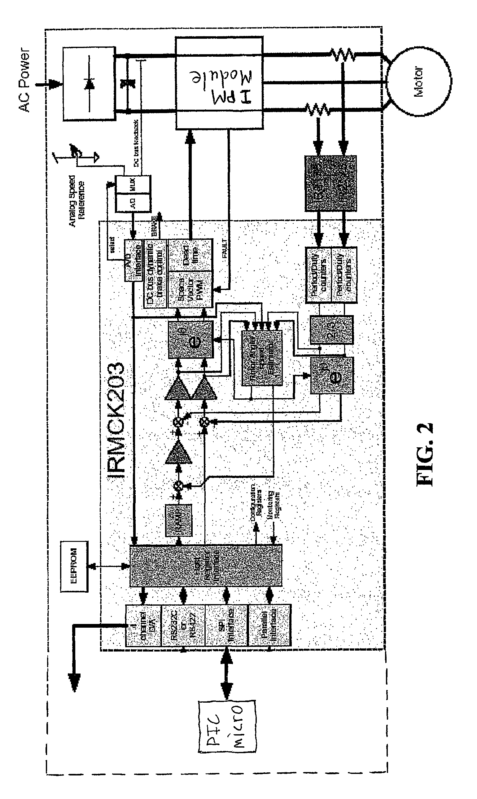 Control electronics for brushless motors