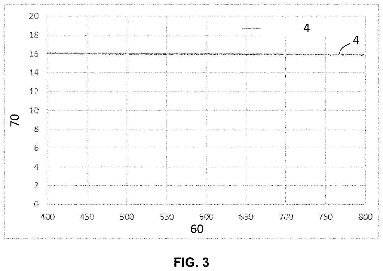 Water-borne precursors for forming heterophasic anti-fouling, polymeric coatings having a fluorinated continuous phase with non-fluorinated domains