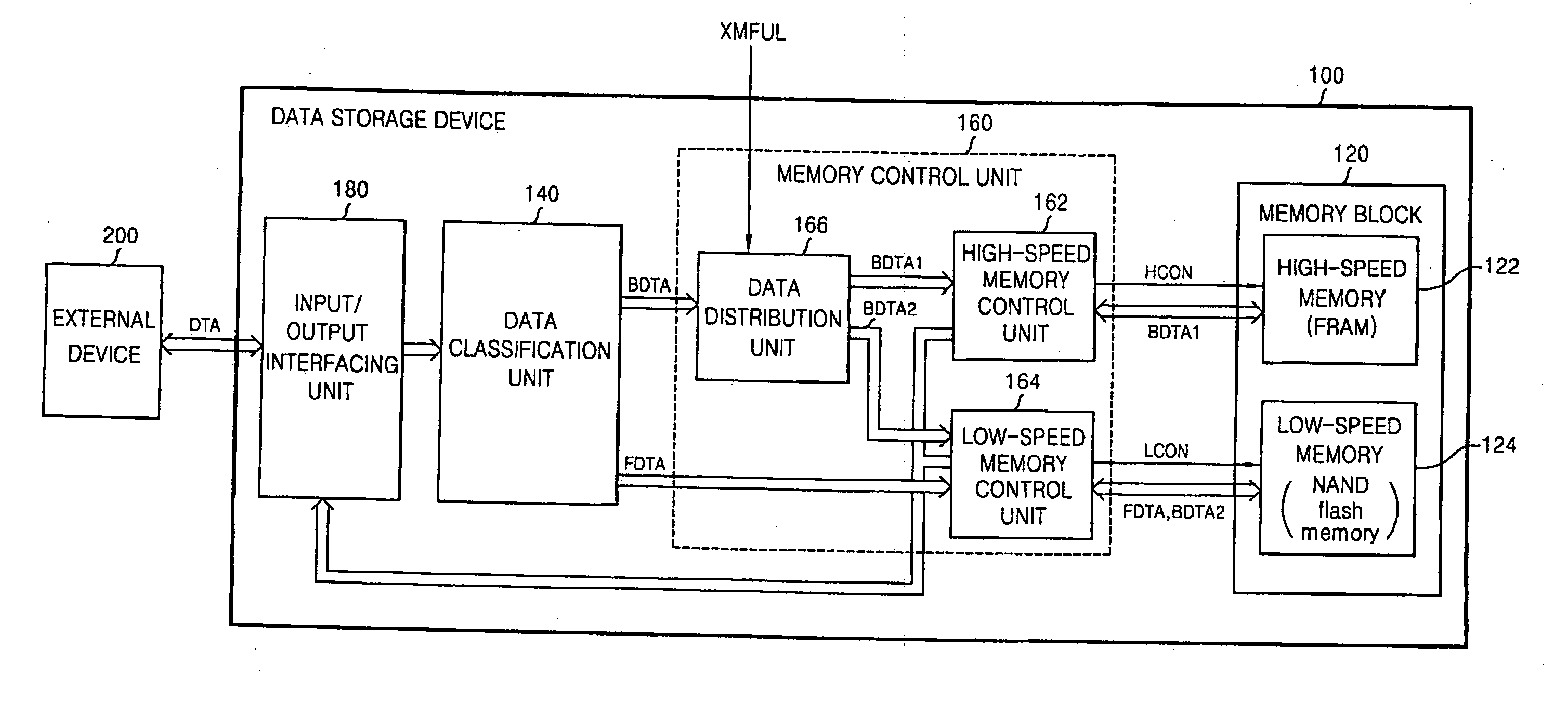 Data storage device and method using heterogeneous nonvolatile memory