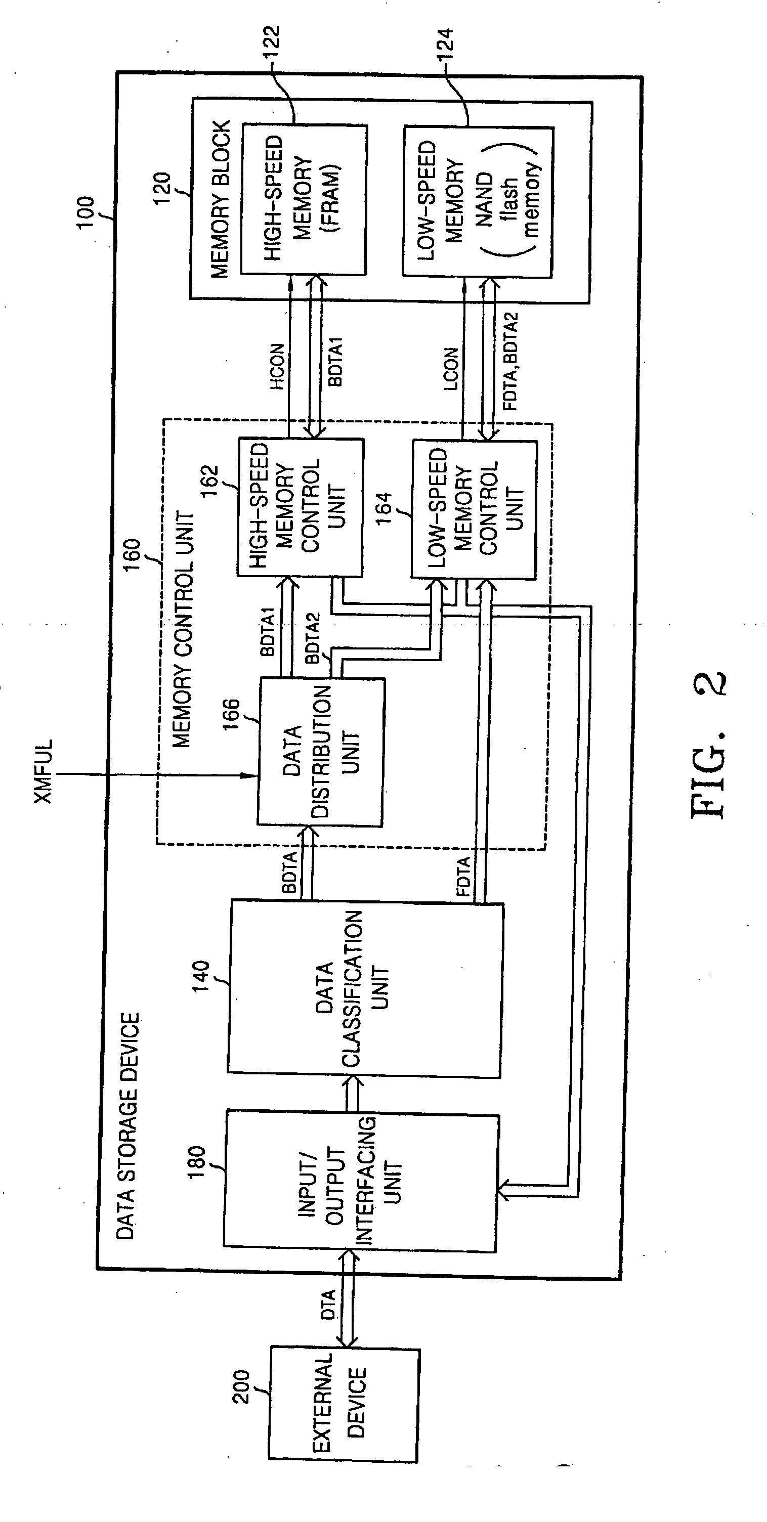 Data storage device and method using heterogeneous nonvolatile memory