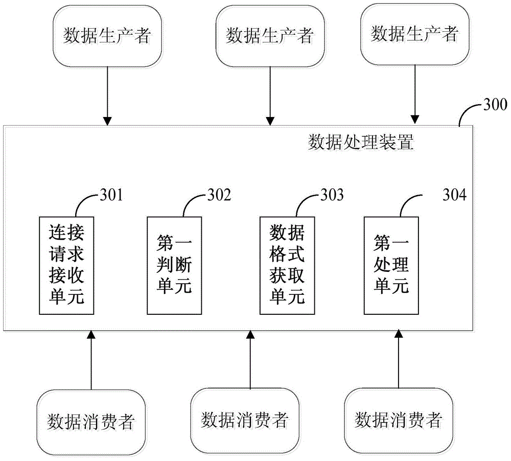 Data processing method and device