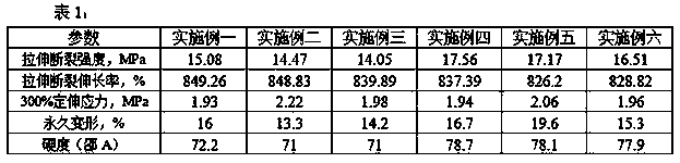 Styrenic thermoplastic elastomer and preparation method thereof